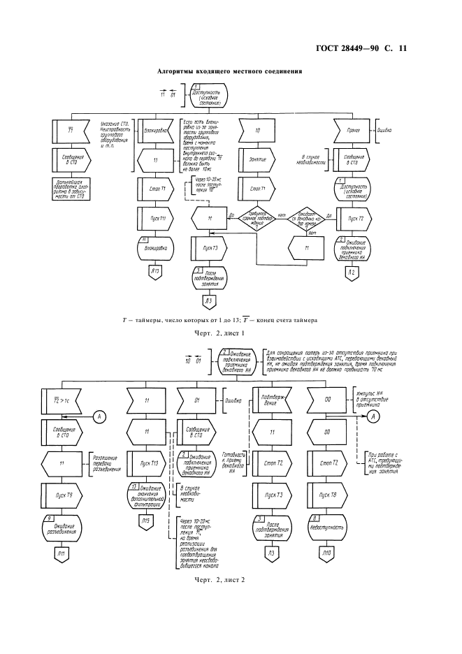 ГОСТ 28449-90