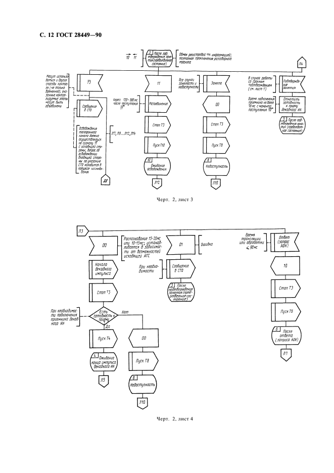 ГОСТ 28449-90