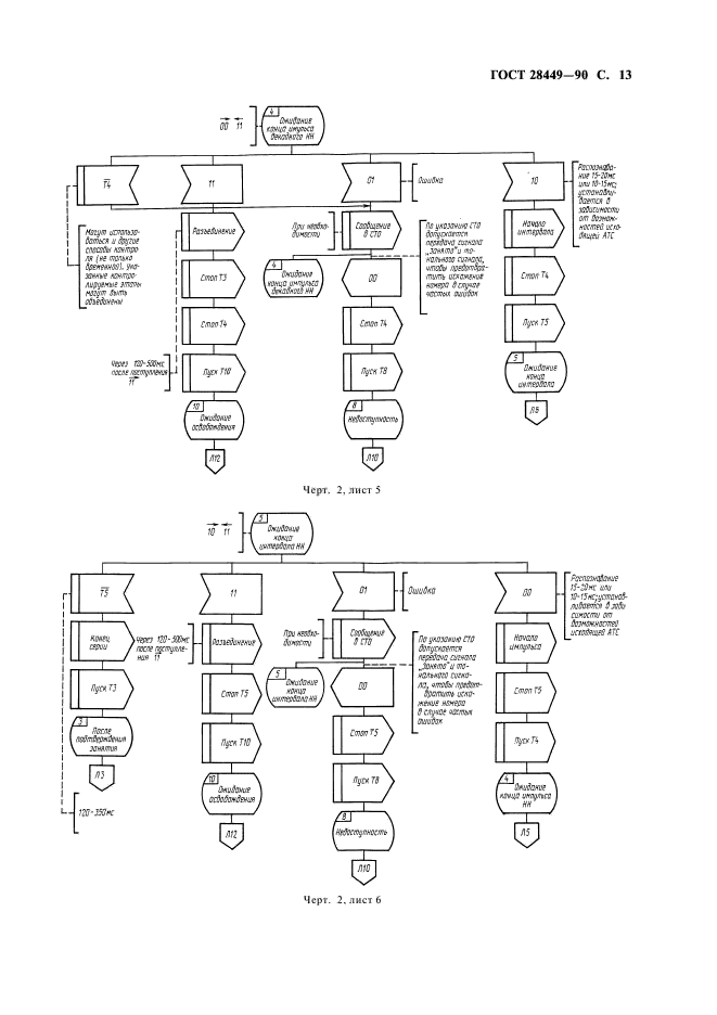 ГОСТ 28449-90