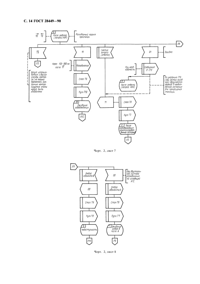 ГОСТ 28449-90