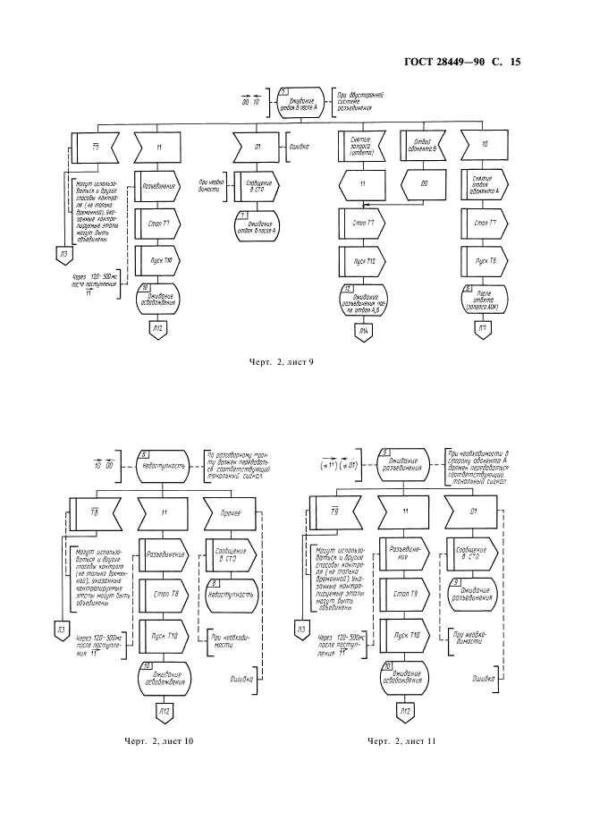 ГОСТ 28449-90