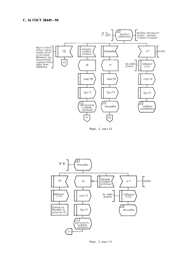 ГОСТ 28449-90