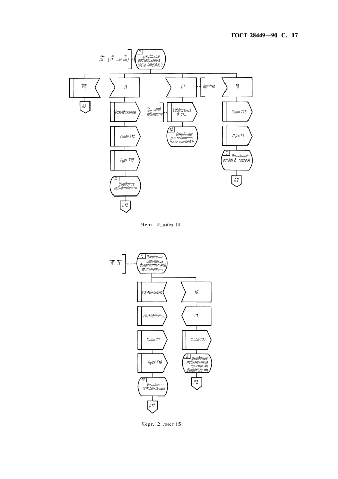 ГОСТ 28449-90