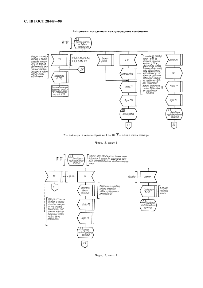 ГОСТ 28449-90