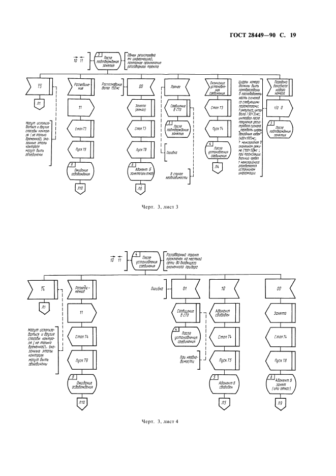 ГОСТ 28449-90