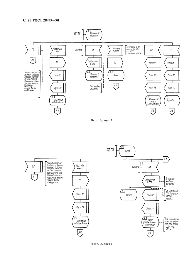 ГОСТ 28449-90