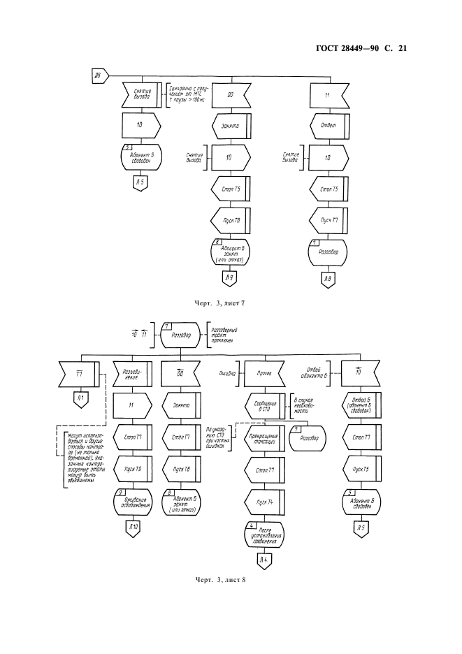 ГОСТ 28449-90