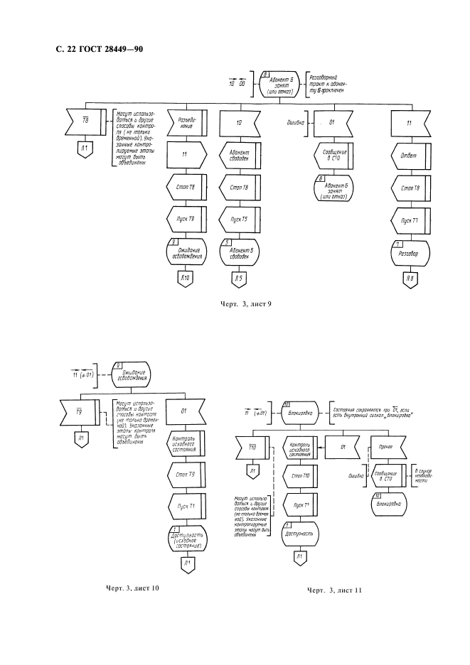 ГОСТ 28449-90