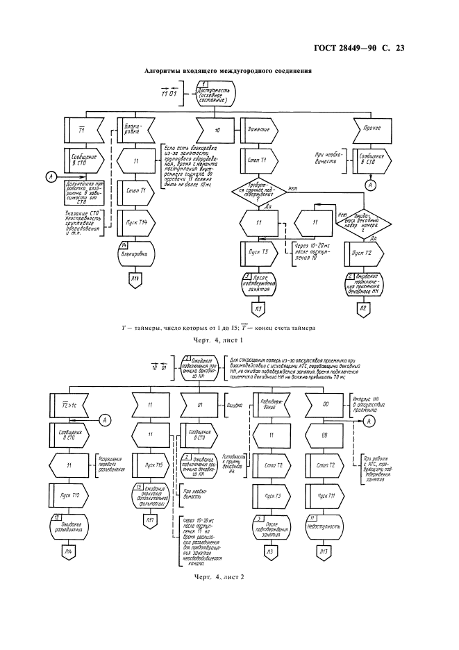 ГОСТ 28449-90