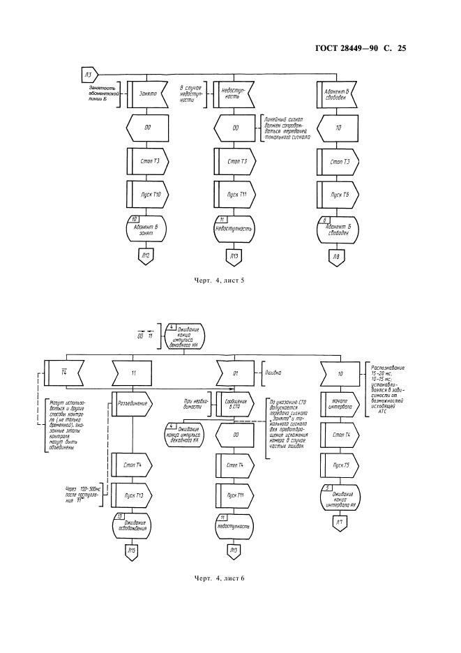 ГОСТ 28449-90