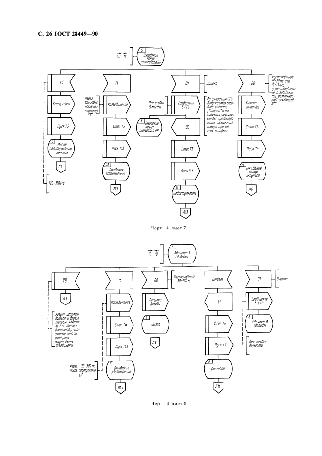 ГОСТ 28449-90