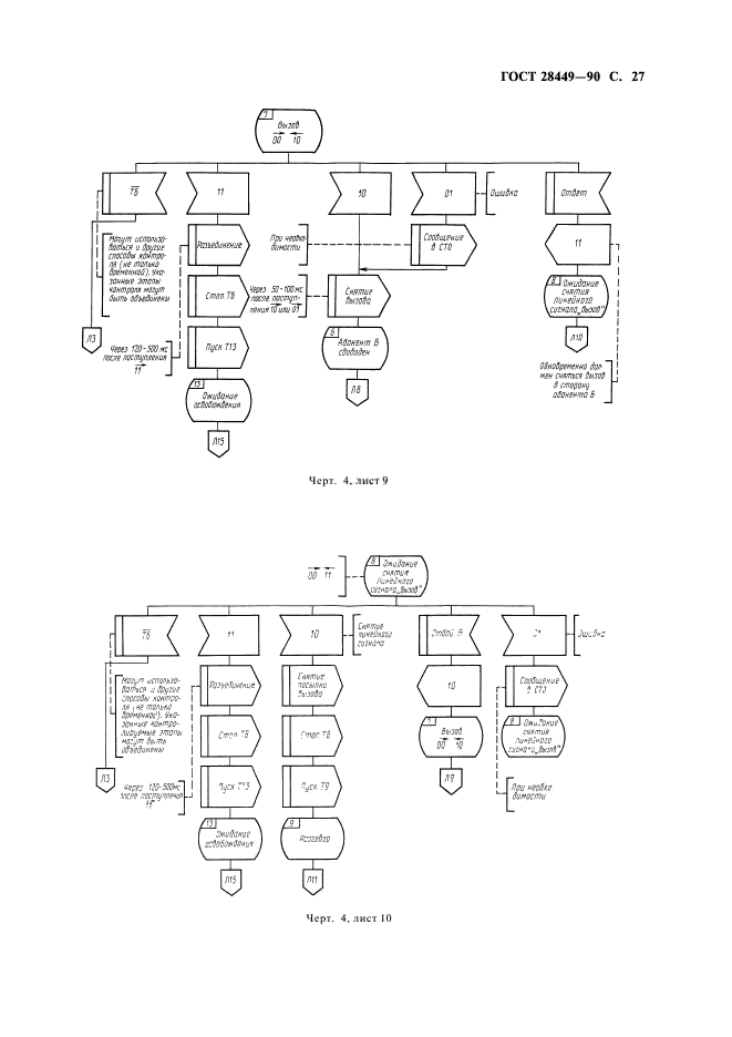 ГОСТ 28449-90