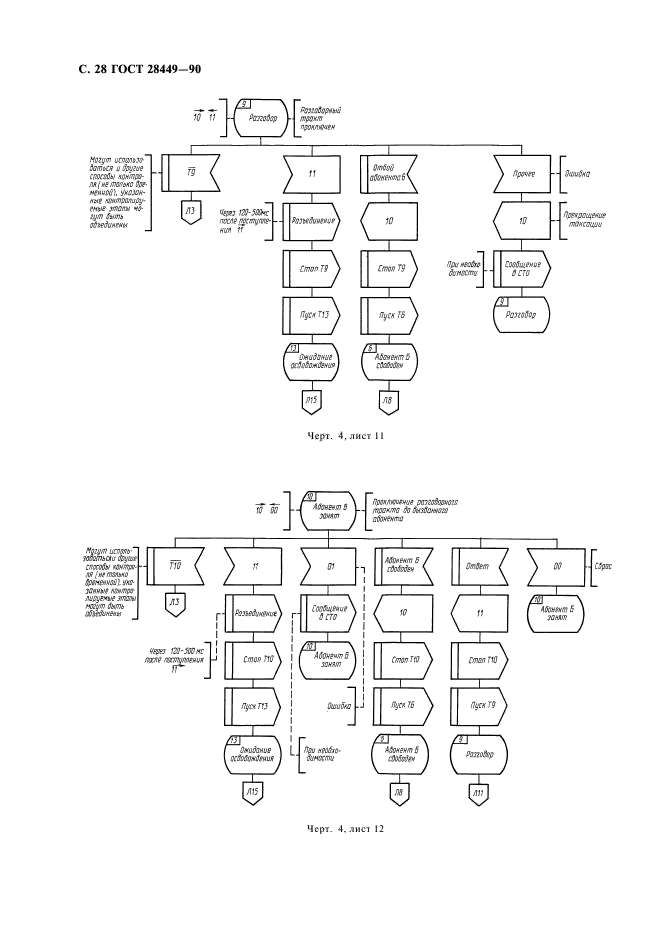 ГОСТ 28449-90