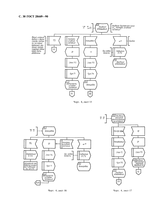 ГОСТ 28449-90