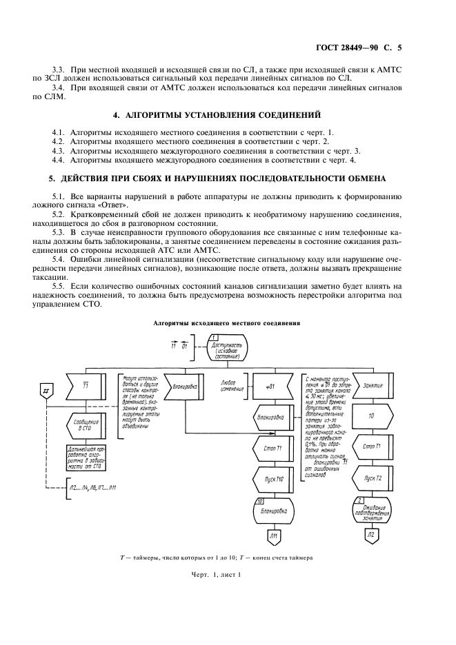 ГОСТ 28449-90