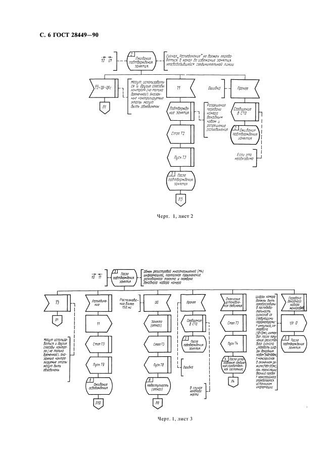 ГОСТ 28449-90