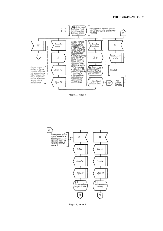 ГОСТ 28449-90