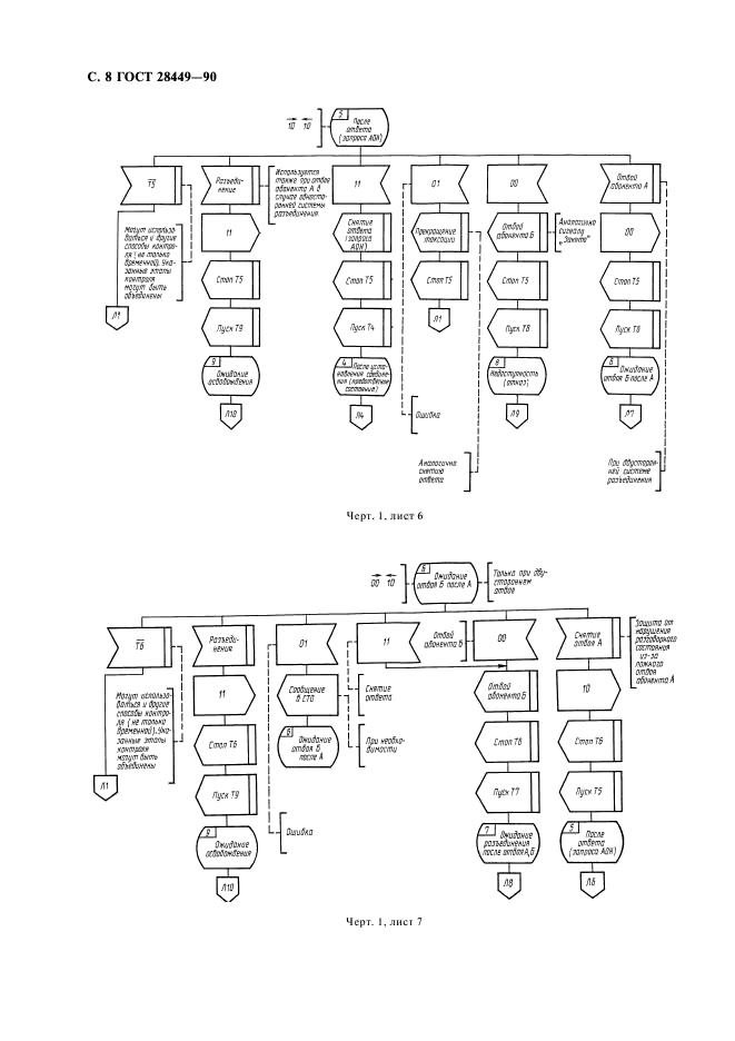 ГОСТ 28449-90