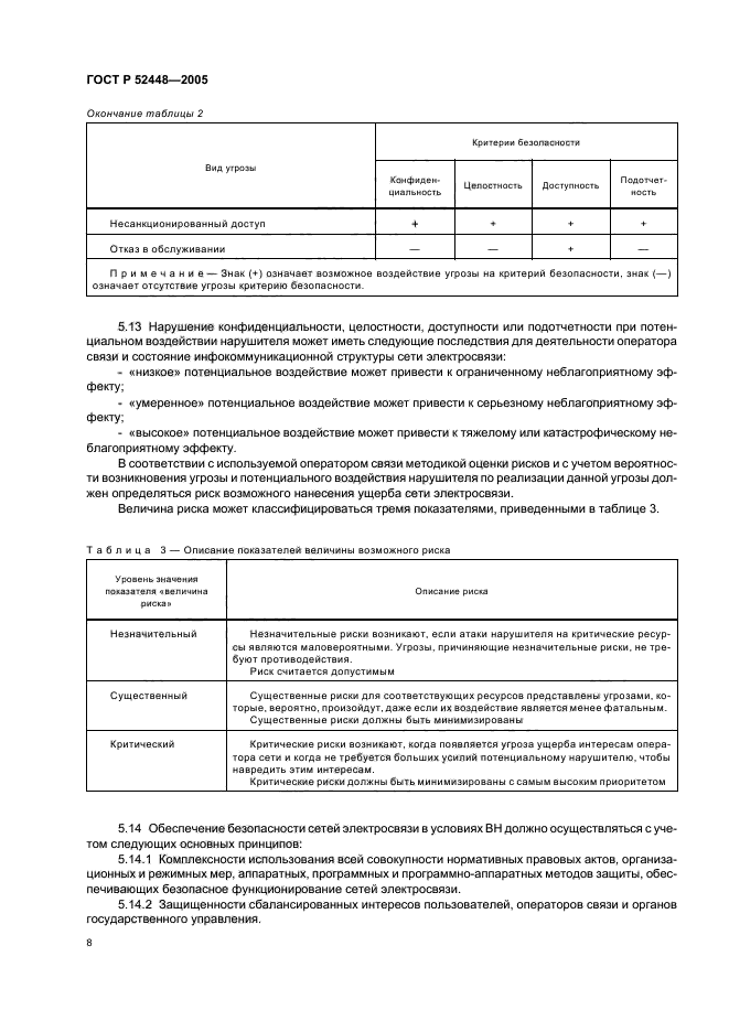 ГОСТ Р 52448-2005