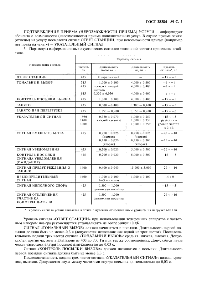 ГОСТ 28384-89