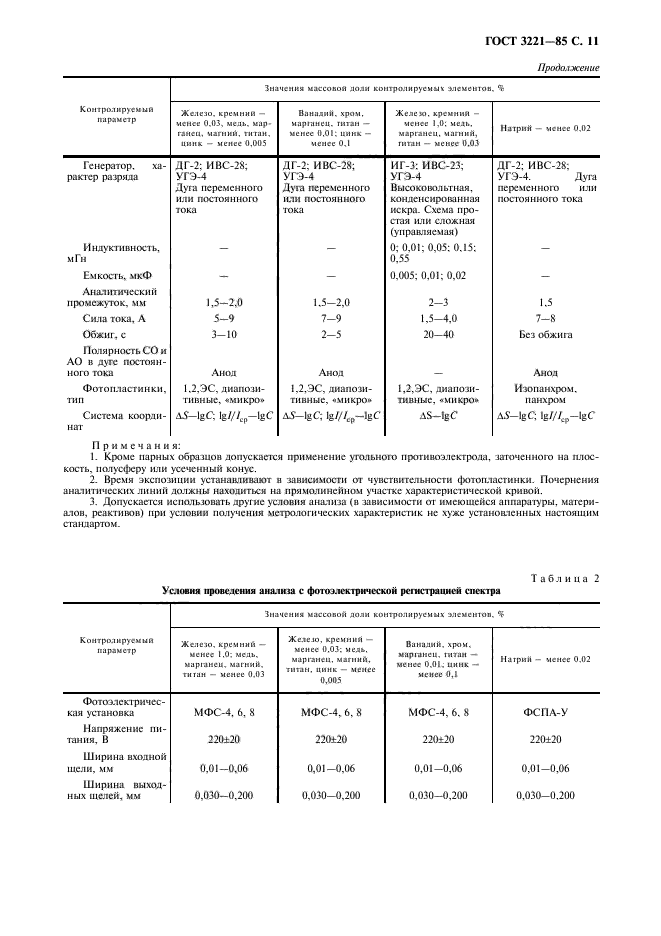 ГОСТ 3221-85