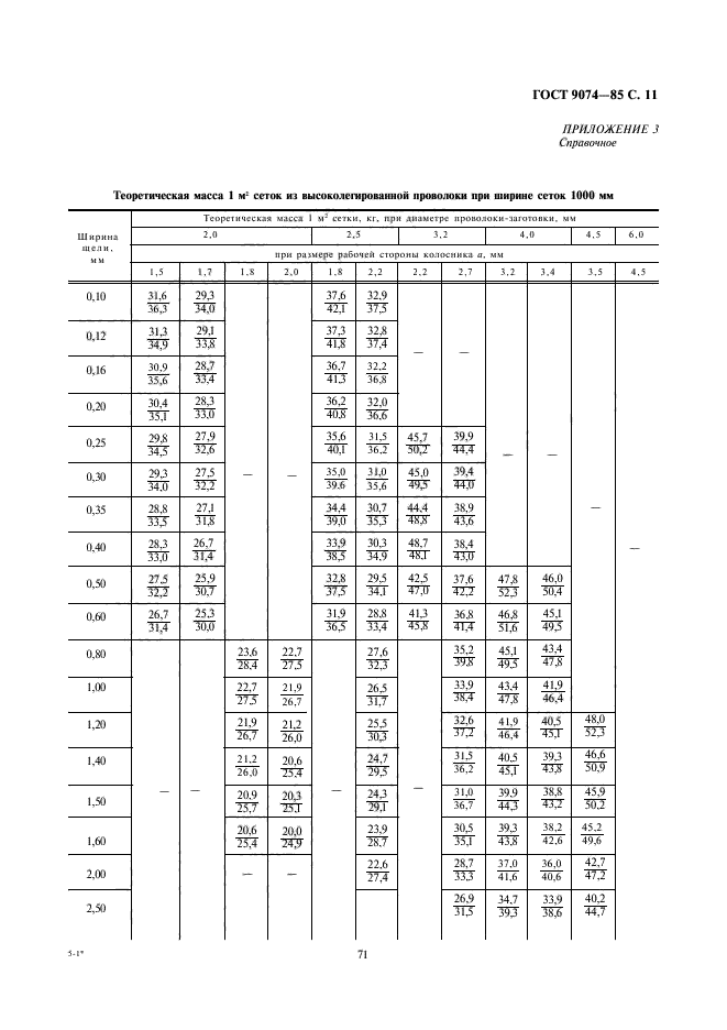 ГОСТ 9074-85