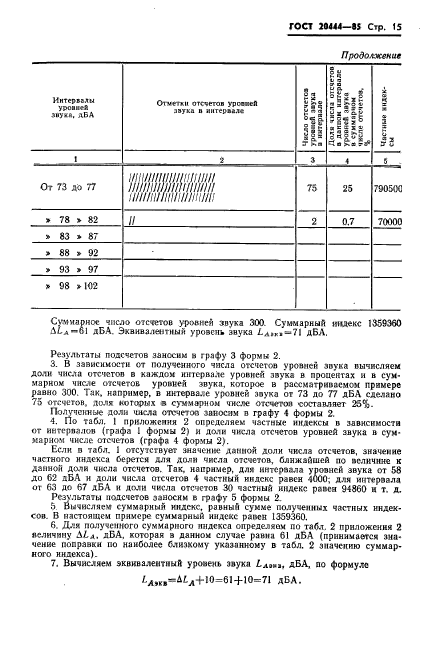 ГОСТ 20444-85