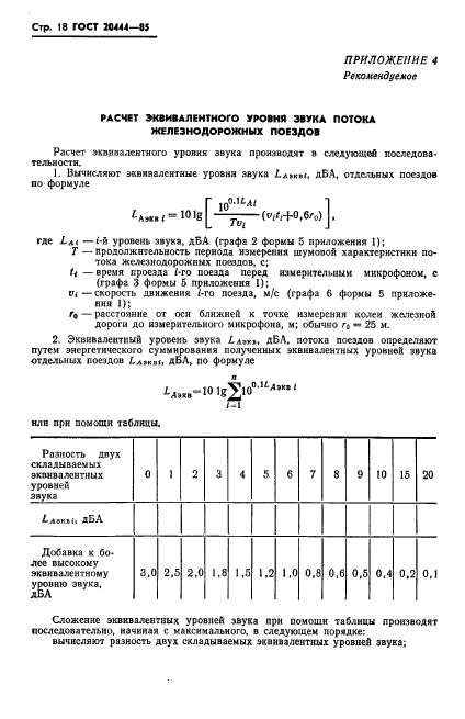 ГОСТ 20444-85