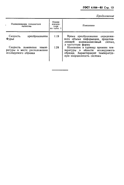 ГОСТ 4.164-85