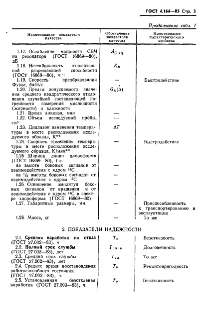 ГОСТ 4.164-85