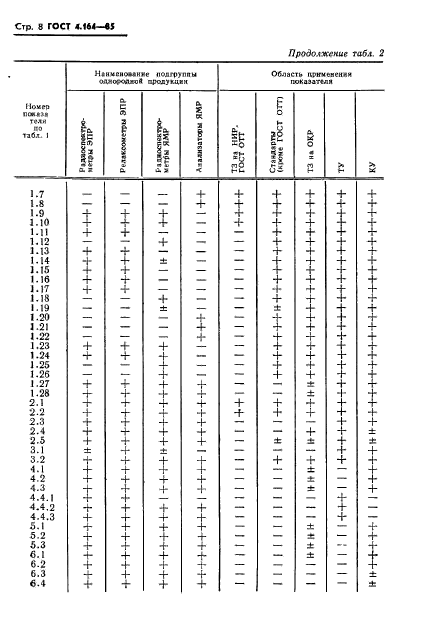 ГОСТ 4.164-85