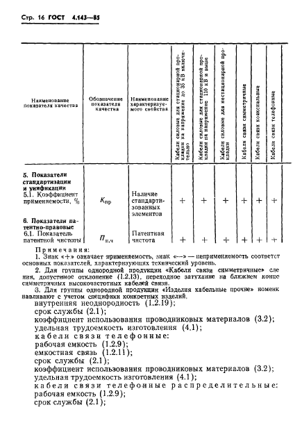 ГОСТ 4.143-85