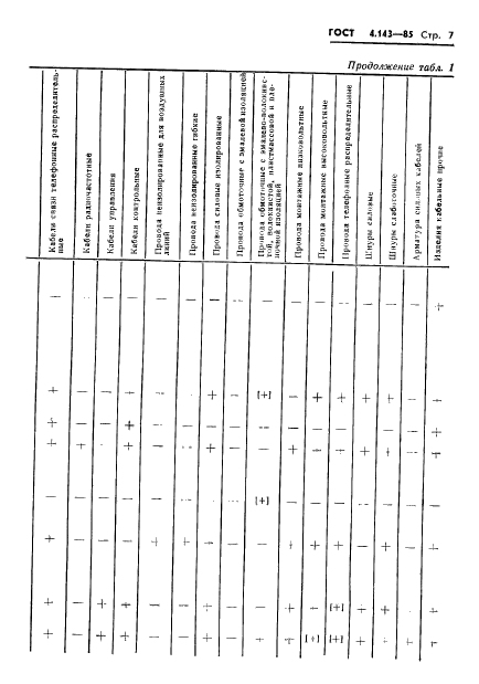 ГОСТ 4.143-85