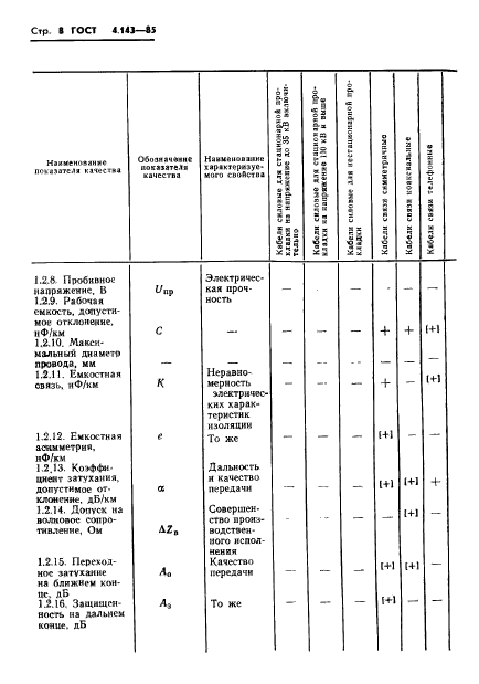 ГОСТ 4.143-85