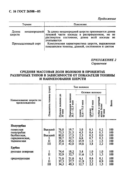 ГОСТ 26588-85