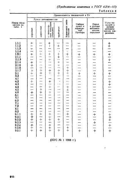 ГОСТ 4.314-85