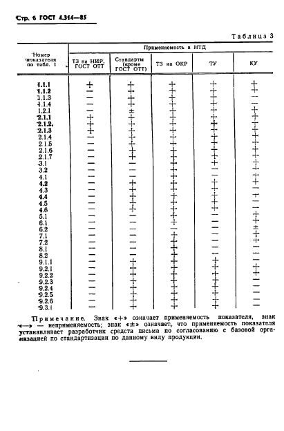 ГОСТ 4.314-85