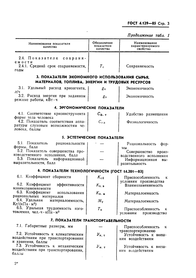 ГОСТ 4.129-85