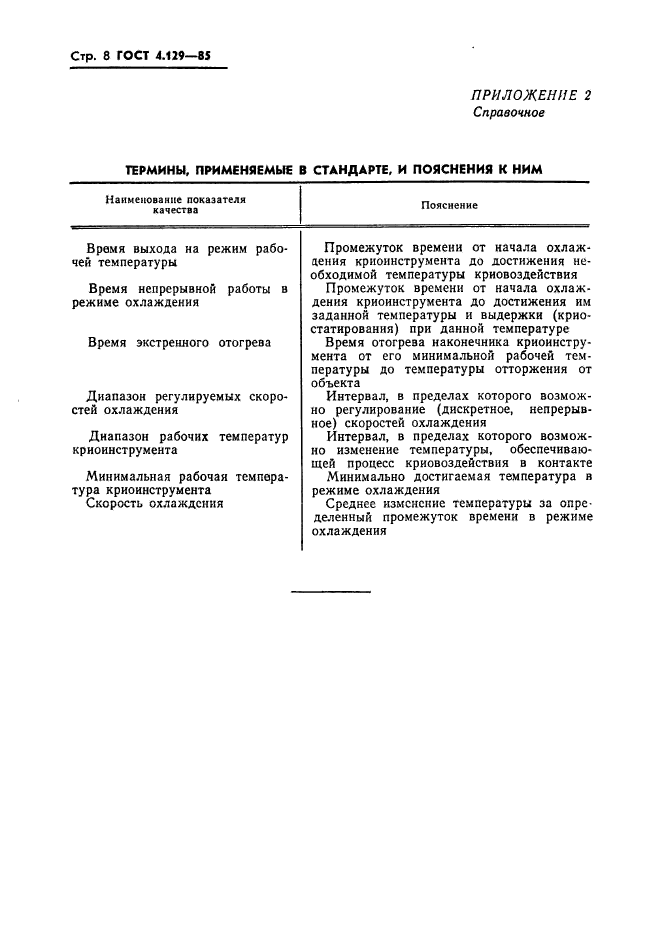 ГОСТ 4.129-85