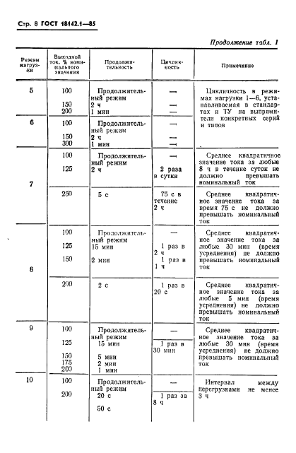 ГОСТ 18142.1-85