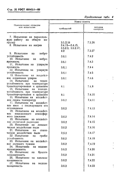 ГОСТ 18142.1-85