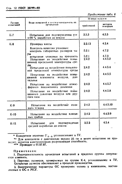 ГОСТ 26799-85