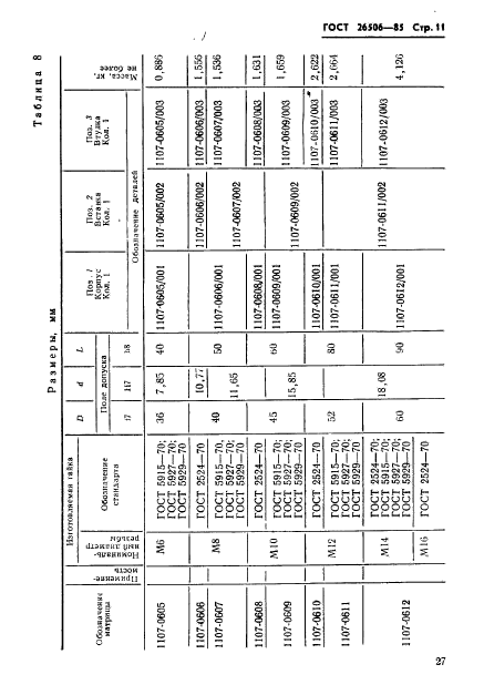 ГОСТ 26506-85