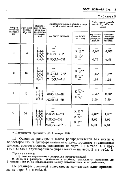 ГОСТ 21251-85