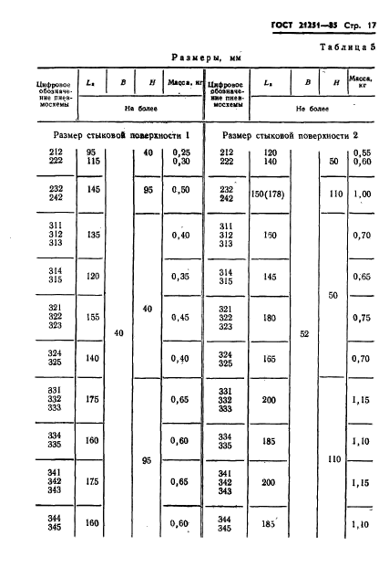 ГОСТ 21251-85