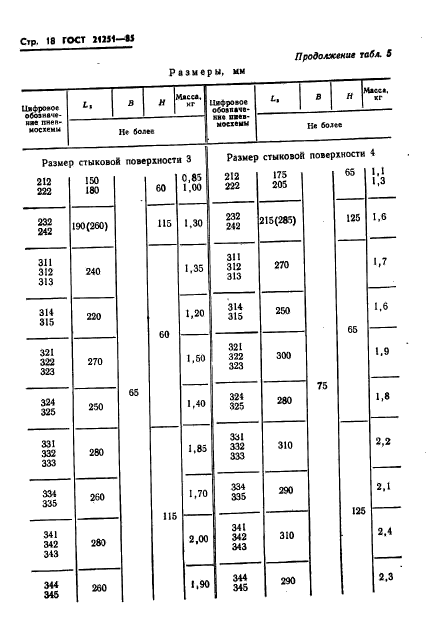 ГОСТ 21251-85