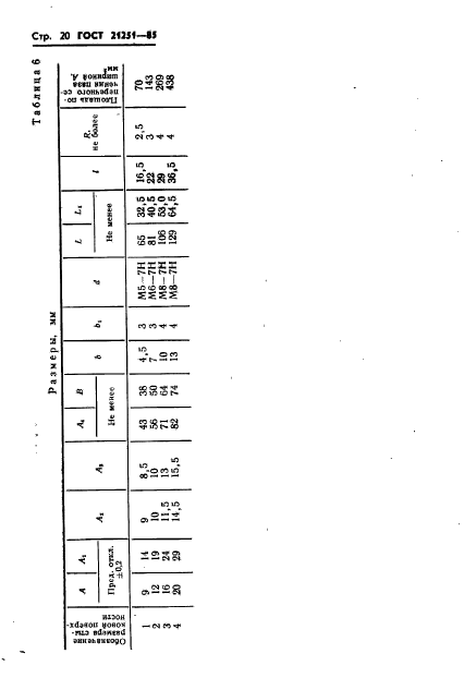 ГОСТ 21251-85