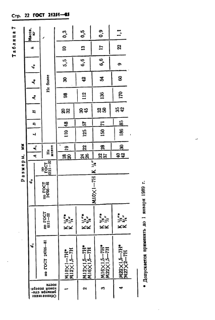 ГОСТ 21251-85