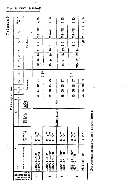 ГОСТ 21251-85