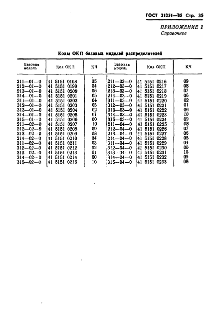 ГОСТ 21251-85